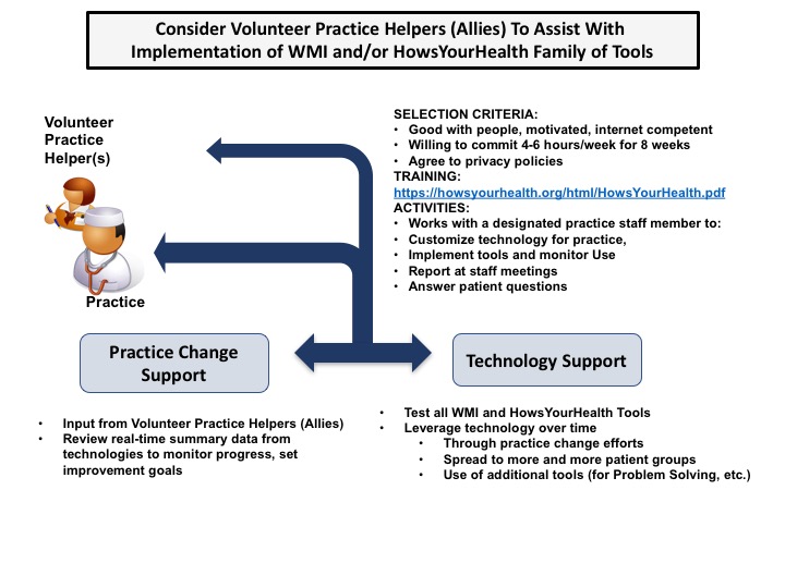 patient care helper process